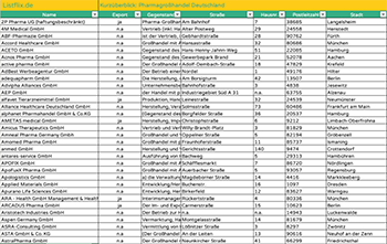 Screenshot Firmenliste von Listflix