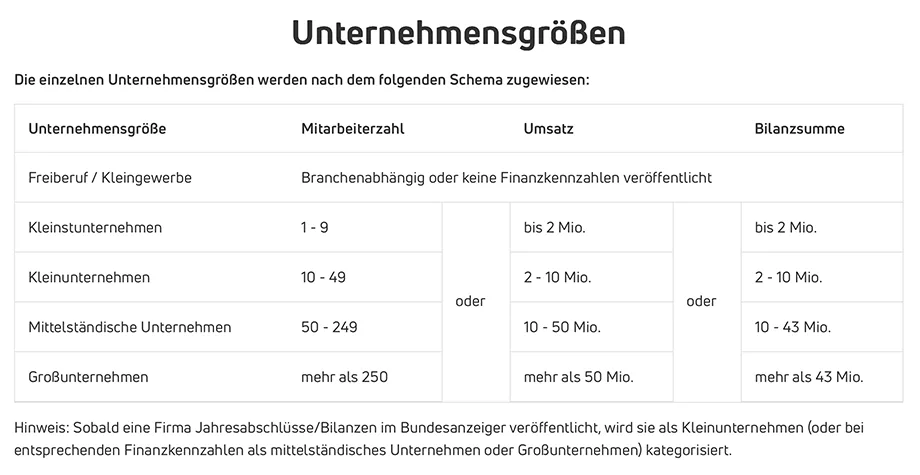 Schema der Einteilung nach Unternehmensgrößenklassen